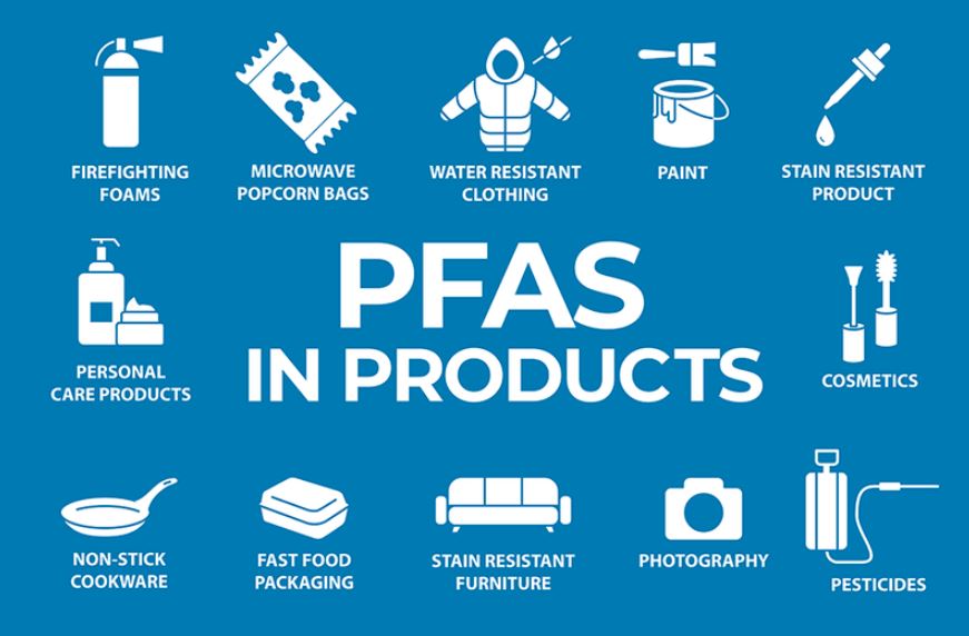 pfas in products